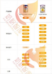 金领冠奶粉怎么样二段的伊利金领冠二段奶粉怎么样