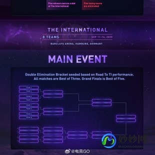 ti4赛程,TI4赛程
