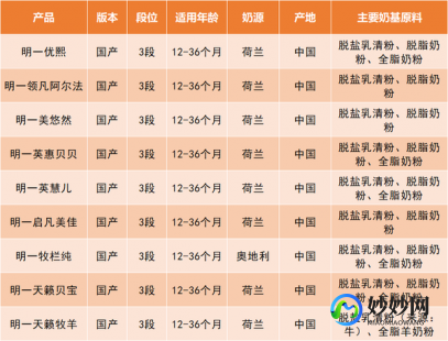 中国的婴儿奶粉怎么样国产婴幼儿奶粉怎么样