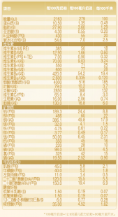 伊利小童奶粉怎么样 伊利婴儿奶粉怎么样