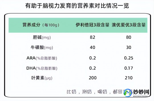 伊利小童奶粉怎么样 伊利婴儿奶粉怎么样