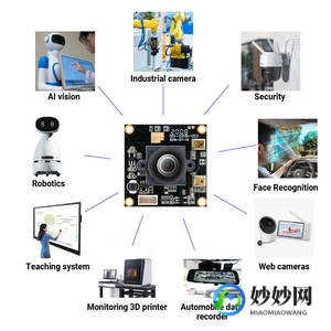 usb2.0camera,usb2.0 camera驱动,USB2.0摄像头驱动助力游戏体验升级