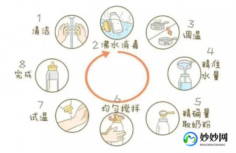 给小朋友冲奶粉视频教程_冲奶粉正确方法视频教程