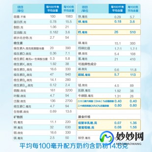 进口惠氏a2奶粉怎么样进口美赞臣a2奶粉怎么样