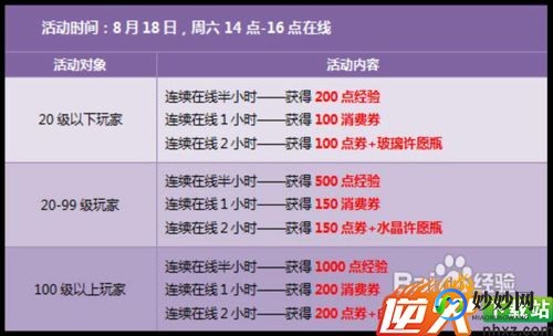 qq飞车消费券怎么用,qq飞车消费券,QQ飞车消费券攻略,如何最大化利用？