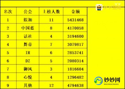 yy频道贡献怎么算,yy公会贡献怎么算,YY公会贡献计算方法详解,助你快速提升公