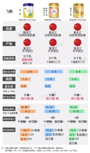 国产奶粉飞鹤怎么样 国产飞鹤奶粉质量怎么样