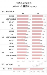 国产奶粉飞鹤怎么样 国产飞鹤奶粉质量怎么样