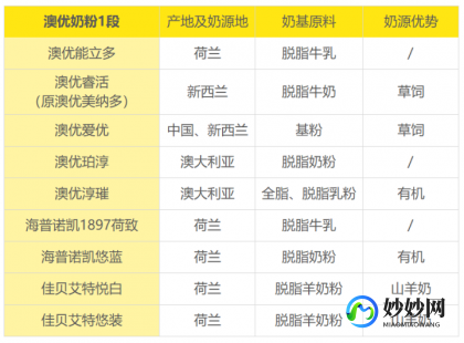 澳优幼优奶粉怎么样1段澳优幼优奶粉4段怎么样