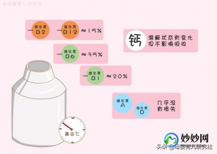鲜奶vs还原奶粉怎么样,怎么判断奶粉是鲜奶还是还原奶