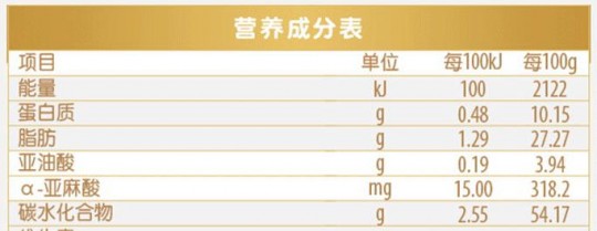 奶粉怎么样才能长胖 奶粉怎么喝才长肉
