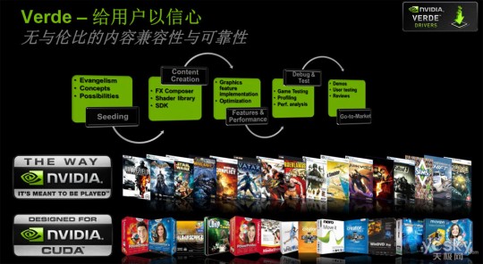 万能显卡,nvidia万能显卡驱动,NVIDIA万能显卡驱动,手游玩家的优化神