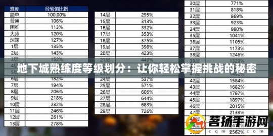 dnf熟练度有什么用,dnf熟练度有什么用,DNF熟练度大解析,提升实力、解锁技能与