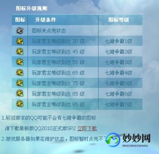 七雄争霸图标,七雄争霸手游攻略,点亮你的图标,征服战国乱世!