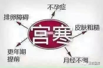 多年不孕调理会怎么样-宫寒不孕怎样快速调理