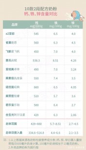 奶粉的行情怎么样 今年奶粉行情怎么样