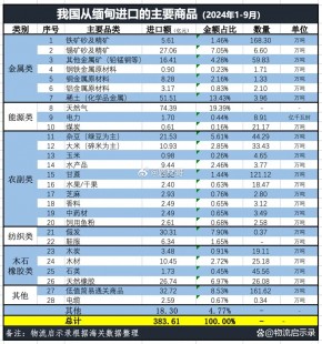 缅甸奶粉市场怎么样