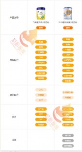 飞鹤蓓舒焕奶粉怎么样飞鹤蓓舒消无乳糖奶粉怎么样