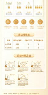 飞鹤蓓舒焕奶粉怎么样飞鹤蓓舒消无乳糖奶粉怎么样