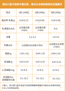 5比5奶粉怎么样什么牌子奶粉好5岁