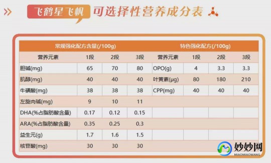 星飞帆和旗帜奶粉怎么样(旗帜益佳和星飞帆奶粉怎么样)
