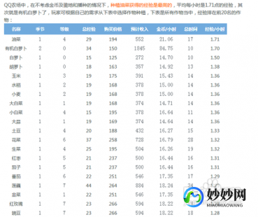 qq农场刷等级,qq农场刷经验,QQ农场