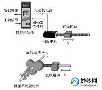 凯仕达手柄驱动,一、凯仕达驱动简介 凯仕达电机