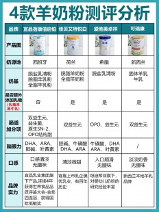 小妹儿买羊奶粉怎么样(怎样买中年羊奶粉才便宜)