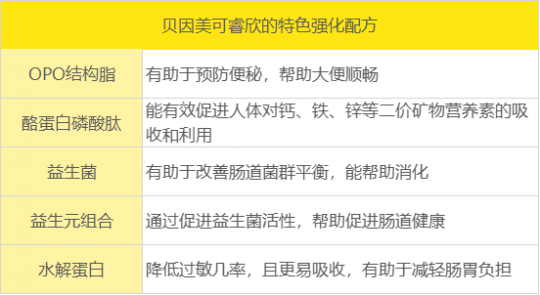 可睿欣贝因美奶粉怎么样-贝因美可睿欣奶粉怎么样