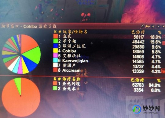 yy魔兽,魔兽世界yy,魔兽世界