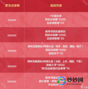 dnf丰厚的奖励,DNF玩家福利大放送,官方推出全新补助方案!