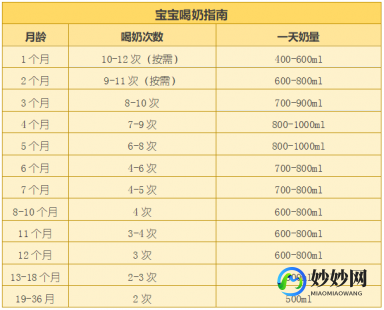 两周的宝宝怎么样吃奶粉,两个月的宝宝怎么吃奶粉