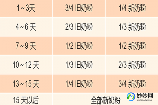 怎么样可以给宝宝喝奶粉 多少度的奶粉可以给宝宝喝