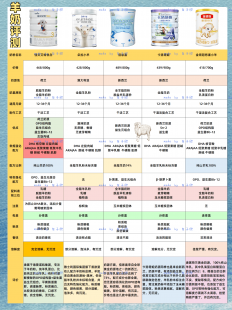 醇香配方羊奶粉怎么样吃;比较香甜的配方羊奶粉