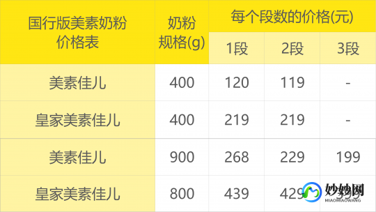 完美的奶粉怎么样价格表、完美的奶粉怎么样