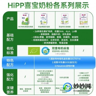 喜宝奶粉试吃怎么样;喜宝奶粉质量把控怎么样
