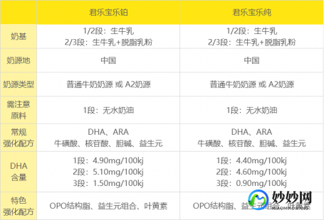 君乐旗舰奶粉怎么样 君乐宝旗舰奶粉怎么样