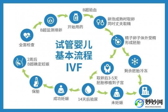 苏州试管助孕流程多少钱 苏州做试管助孕多少钱