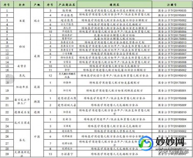 湖南永兴奶粉怎么样,南昌奶粉怎么样
