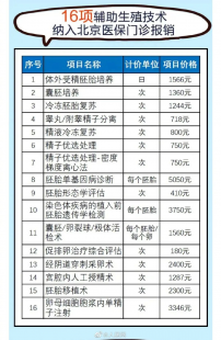北京单身试管费用;北京试管费用大概多少钱啊