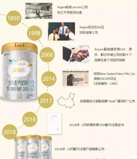 爱羽乐奶粉新款怎么样啊;国行版爱羽乐奶粉怎么样