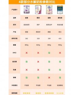 惠氏小分子奶粉怎么样、惠氏小分子蛋白水解奶粉
