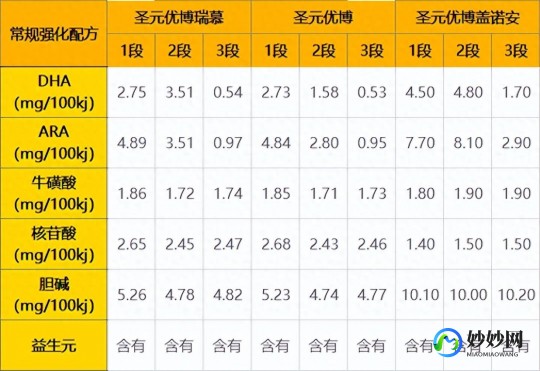 圣元优傅有机奶粉怎么样 圣元优博深度水解奶粉怎么样