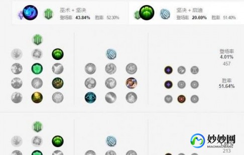 众星之子出装,lol众星之子出装,LOL众星之子出装攻略,打造最强辅助装备