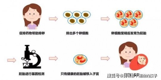 试管不成功后做糖耐 试管不成功还可以做复通手术吗