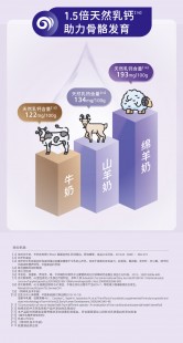 爱悠若特菁悦奶粉怎么样 爱悠若特菁悦羊奶粉怎么样