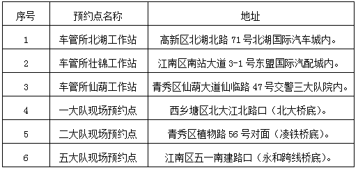 苏州助孕试管流程表,苏州助孕试管