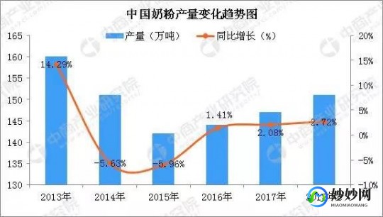奶粉业务怎么样;奶粉行业怎么样
