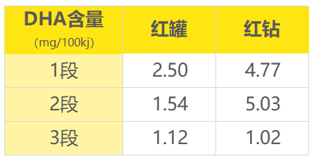 黄岩红钻奶粉怎么样啊-旗帜红钻奶粉怎么样