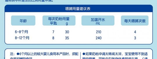 澳优睿活二段奶粉怎么样澳优睿活2段奶粉怎么样